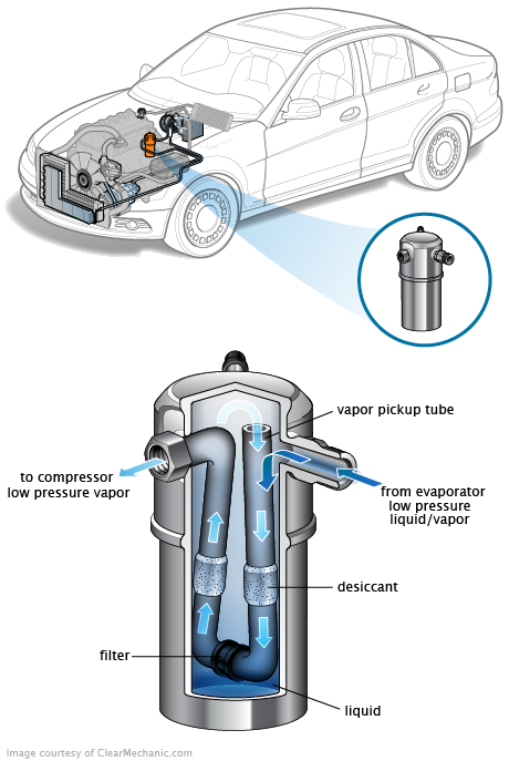 See P06A7 repair manual