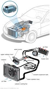 See P06A7 repair manual